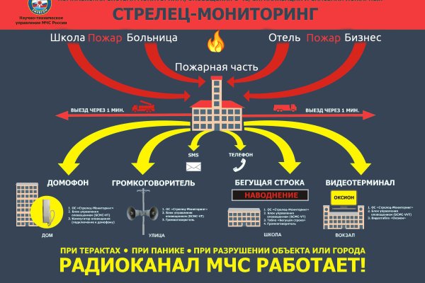 Кракен зеркало орион