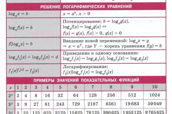 Кракен сайт пишет пользователь не найден