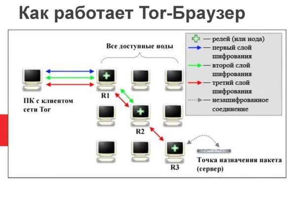 Кракен это даркнет