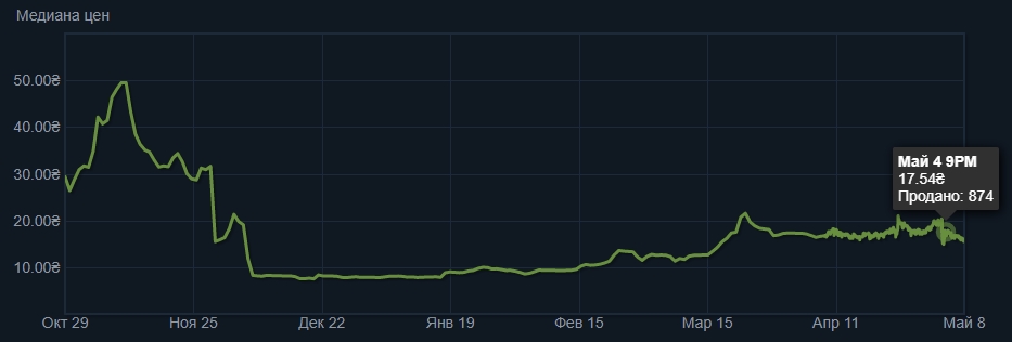 Что продает кракен